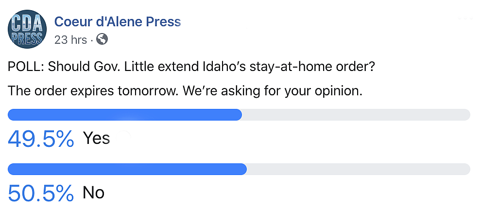 More than 3,500 people voted in the Press Facebook poll, with almost an even split.