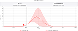 Analysis projects April peak for COVID-19 deaths in Idaho