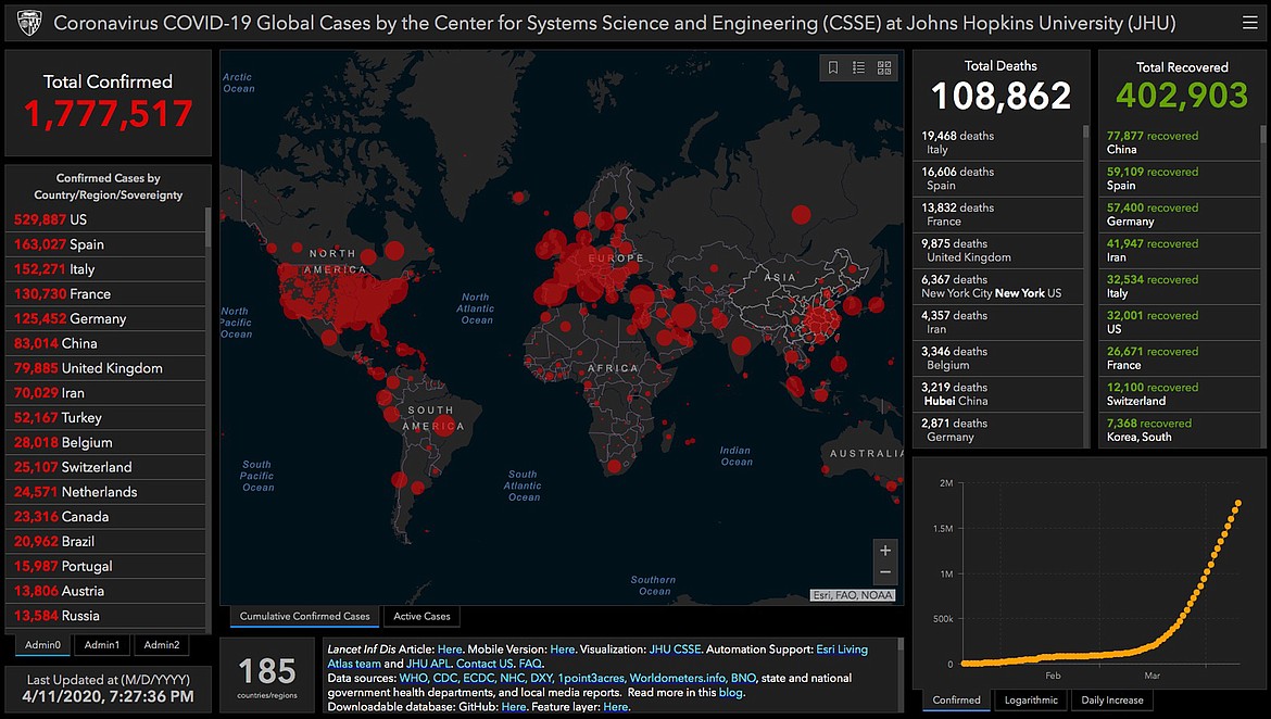 A screenshot of novel coronavirus COVID-19 global case data compiled by the Center for Systems Science and Engineering at Johns Hopkins University.