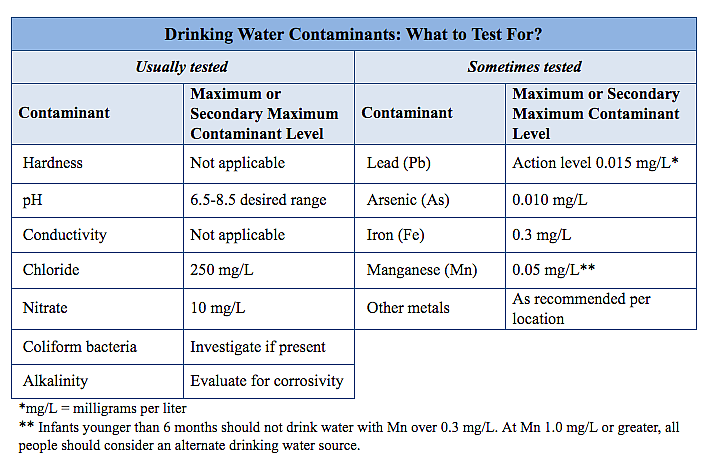 Which water temperature is best for drinking? – Wisewell