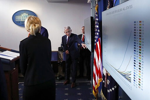 Dr. Anthony Fauci, director of the National Institute of Allergy and Infectious Diseases, points to a chart as he speaks about the coronavirus in the James Brady Press Briefing Room of the White House, Tuesday, March 31, 2020, in Washington. (AP Photo/Alex Brandon)