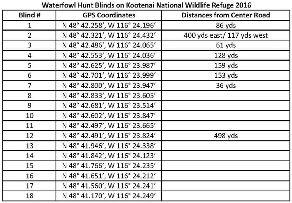 &#151;Courtesy photo
A chart showing the GPS coordinates of the waterfowl hunting blinds at the Kootenai National Wildlife Refuge.