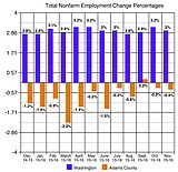 Adams County unemployment drops year-over-year