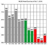 Tsunami of kids threatens to inundate ML schools