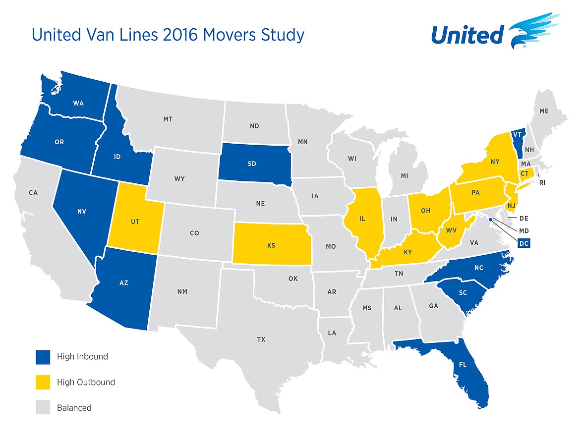 Graphic courtesy of United Van Lines
The 2016 United Van Lines Movers Study found Idaho is the fourth most popular destination for people moving to a different state. South Dakota topped the list with Vermont and Oregon close behind.