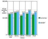 Republican plan could increase school funding