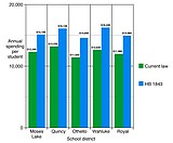 Democrats' education plan boosts local schools