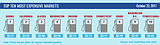 AAA: Gas prices slowly sliding toward seasonal savings
