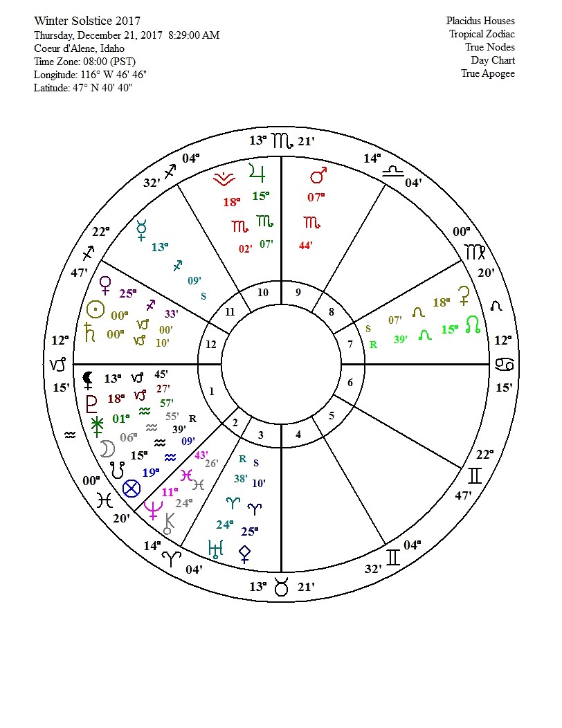 The winter solstice occurred on Thursday, simultaneously with Saturn and the sun crossing into the Capricorn constellation. Although some predicted it to be the &quot;worst day of 2017,&quot; North Idahoans made it through the celestial shuffle mostly unscathed. (Chart by Lee Stillwaters)