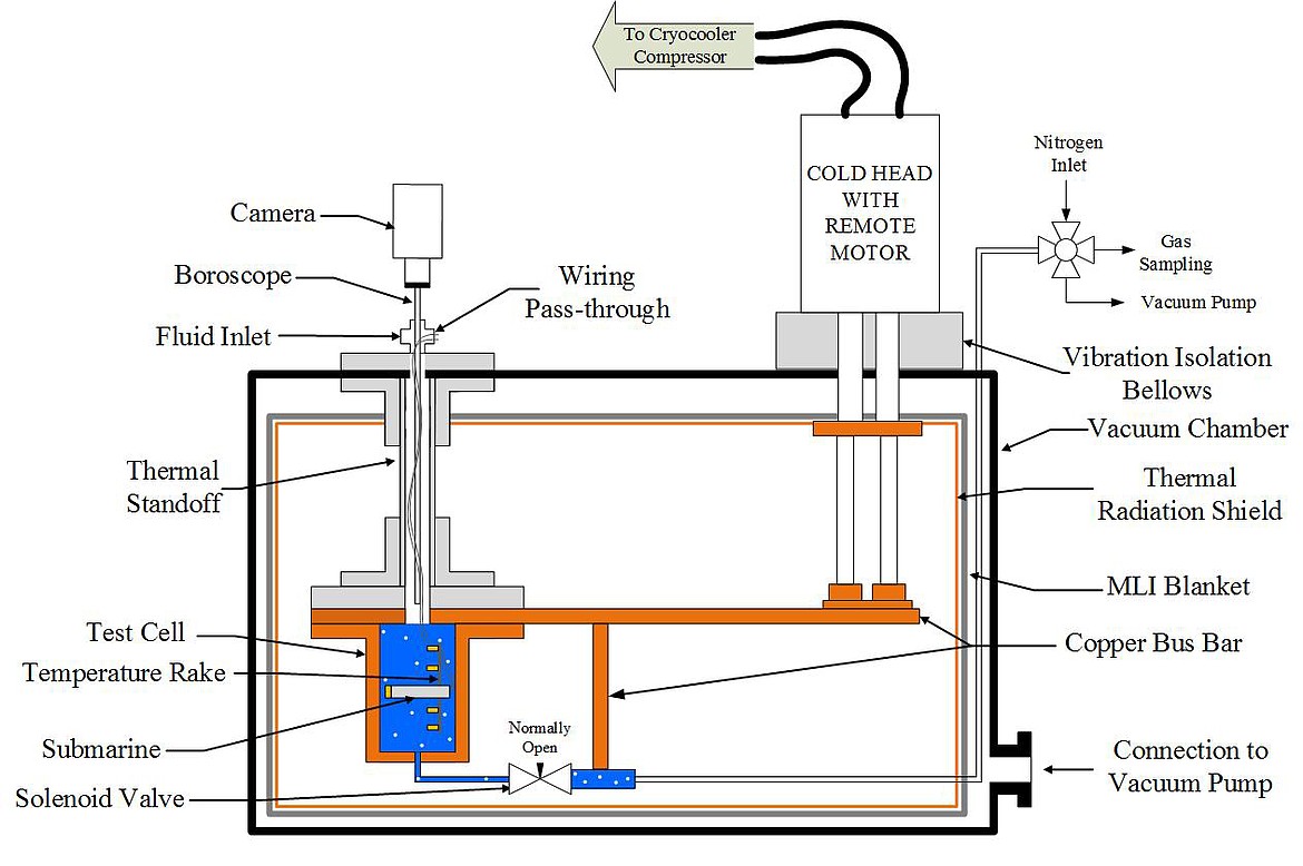 WSU Methane-Ethane Titan Effervescence Diagram