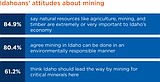 Mining and the environment: Working together
