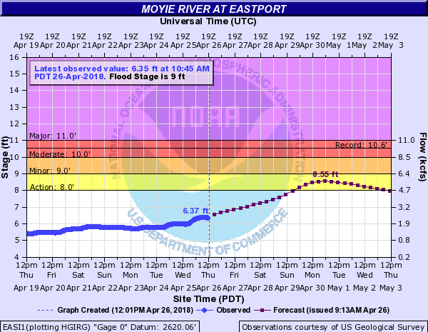 Moyie River Flood Levels on April 26.