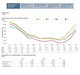 Unemployment uptick in Grant County