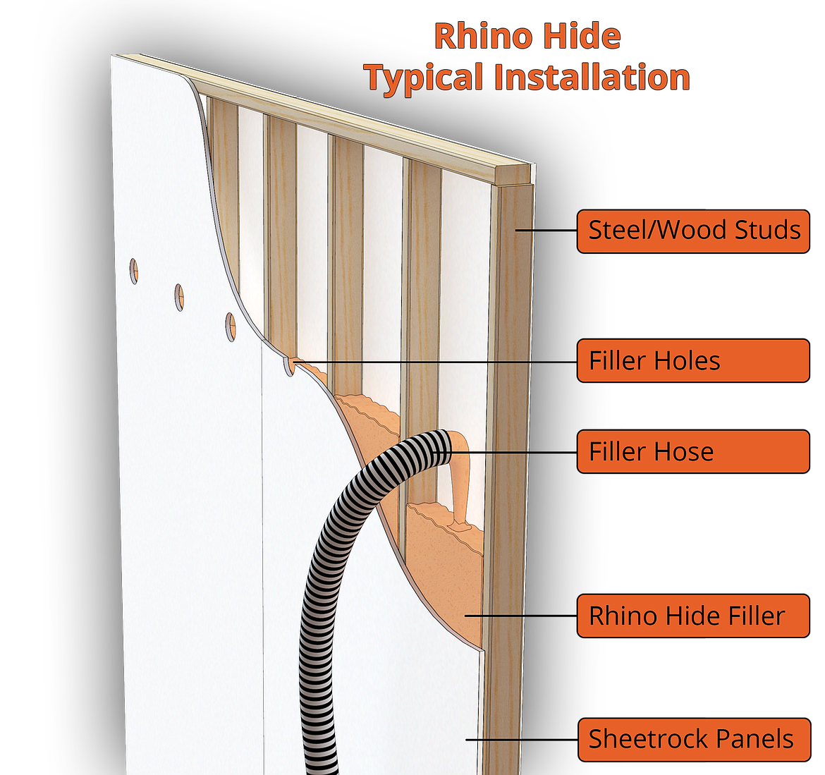 (Courtesy photo)
Designed for classrooms, this rendering show how Rhino Hide bulletproof wall filler is installed into existing walls.