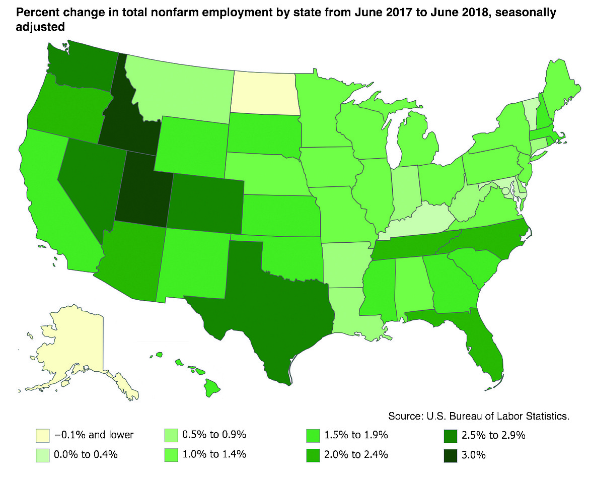 Graphic courtesy BLS
Idaho and Utah lead the nation with 3.0 percent growth rates in non-farm payroll employment, said the Bureau of Labor Statistics July 24. Graphic shows the percent change in total nonfarm employment per state between June 2017 to June 2018, seasonally adjusted.