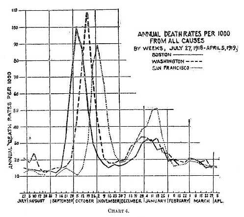 Chart 4