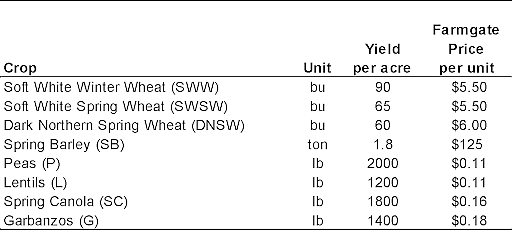 Figure 2: Scientists at NASA&#146;s Goddard Space Flight Center generate groundwater and soil moisture drought indicators each week based on satellite data. The drought indicators describe current wet or dry conditions, expressed as a percentile, with lower values (warm colors) meaning dryer than normal, and higher values (blues) meaning wetter than normal.