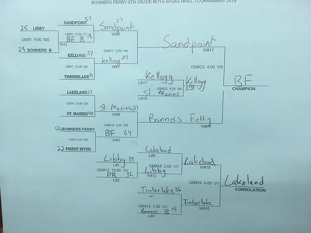 (Courtesy Photo)
The boys bracket champions.