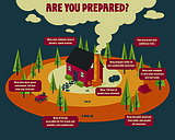 HOME SAFE HOME: Now is the time to prepare your property for wildfire
