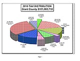 Grant County property values changing yearly