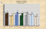Storm bumps mountain snowpack closer to average
