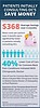 Seeing a Chiropractor First Can Save You Money