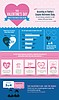 A Better Valentine's Day Gift for Couples?