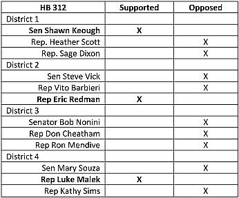 HB 312 tally