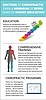 3 Surprising Things You May Not Know About Chiropractors