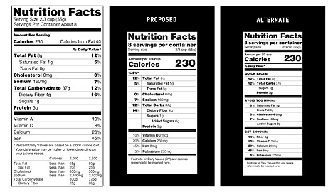 &lt;p&gt;This handout image provide by the Food and Drug Administration (FDA) shows, from left, a current food nutrition label, a proposed label and an alternate label.&lt;/p&gt;