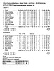 Bigfork wins opening round game in state basketball tournament