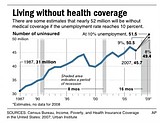 America's uninsured haven't shown collective power
