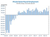 White House issues statement on economy