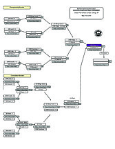 The 2010 State Class A Softball Tournament bracket