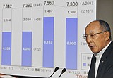 Toyota expects annual profit to fall 31 percent