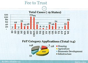 Fee to Trust Two