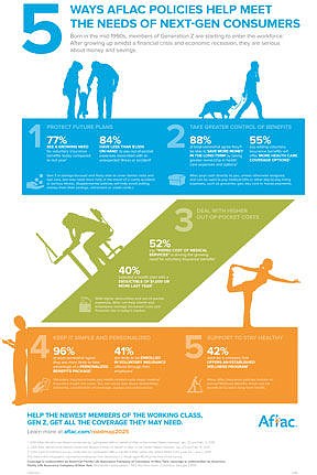 Meeting the Health Care Needs of Next-Generation Consumers