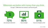 Are Millennials Getting a Bum Rap When It Comes to Money?