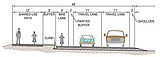 Cd'A approves bike lane for Seltice project