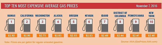 Gas price plunge coming