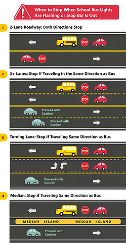 School buses return to roads as officials urge drivers to slow down, stop