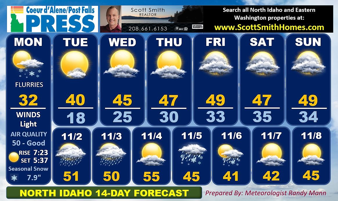 14Day Weather Chart Coeur d'Alene Press