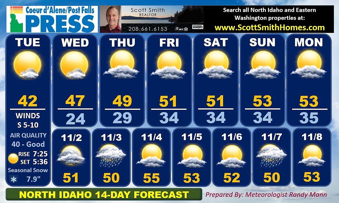14Day Weather Chart Coeur d'Alene Press