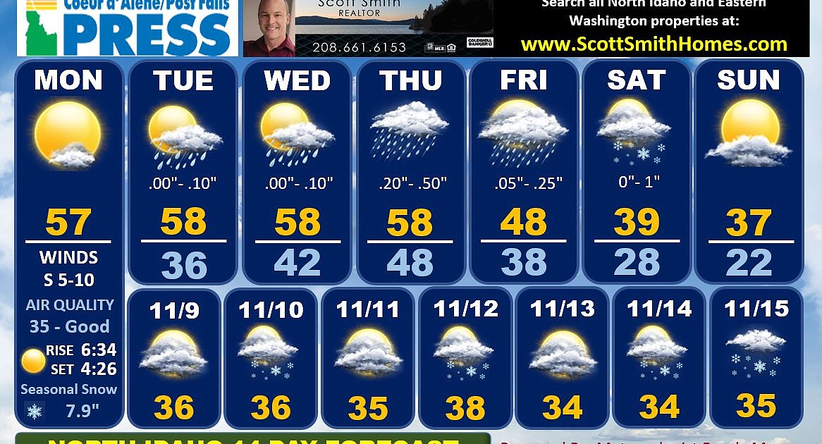 14Day Weather Chart Coeur d'Alene Press