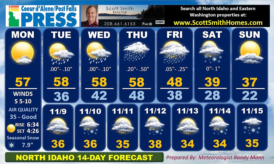 14-Day Weather Chart | Coeur d'Alene Press