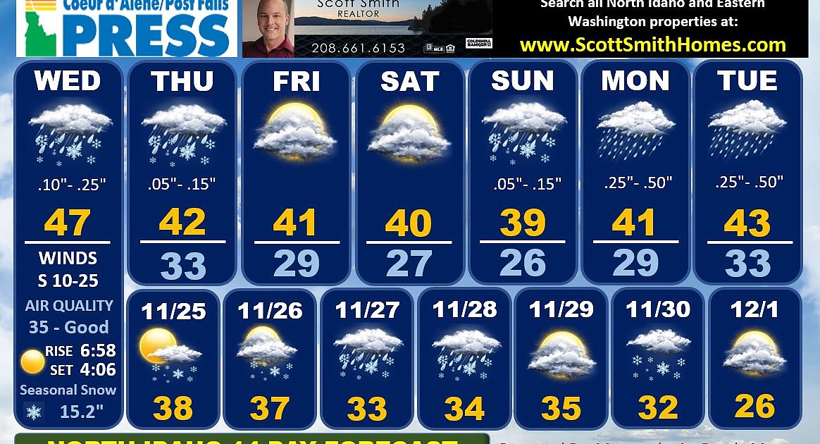 14day weather chart Coeur d'Alene Press