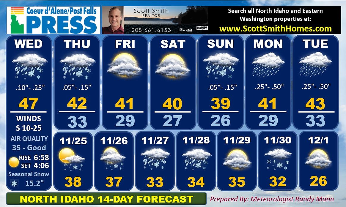 14day weather chart Coeur d'Alene Press