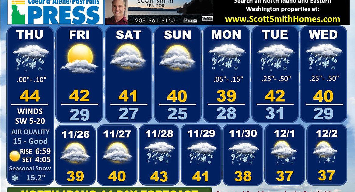 14-day weather chart | Coeur d'Alene Press