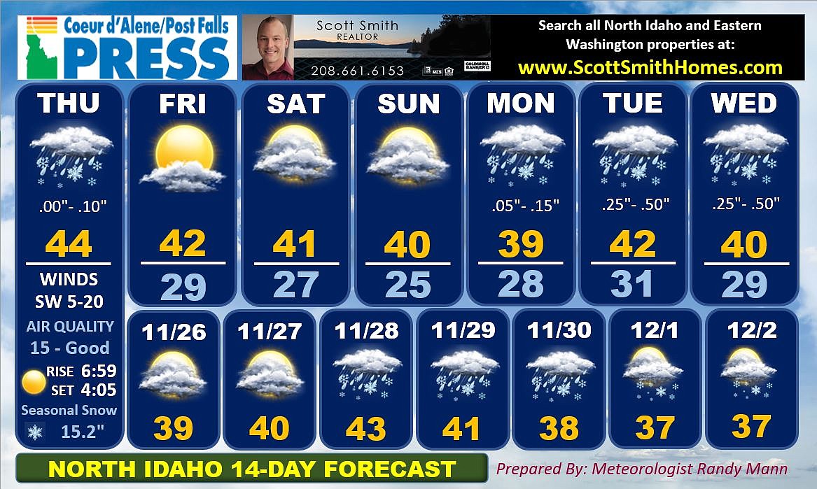 14day weather chart Coeur d'Alene Press