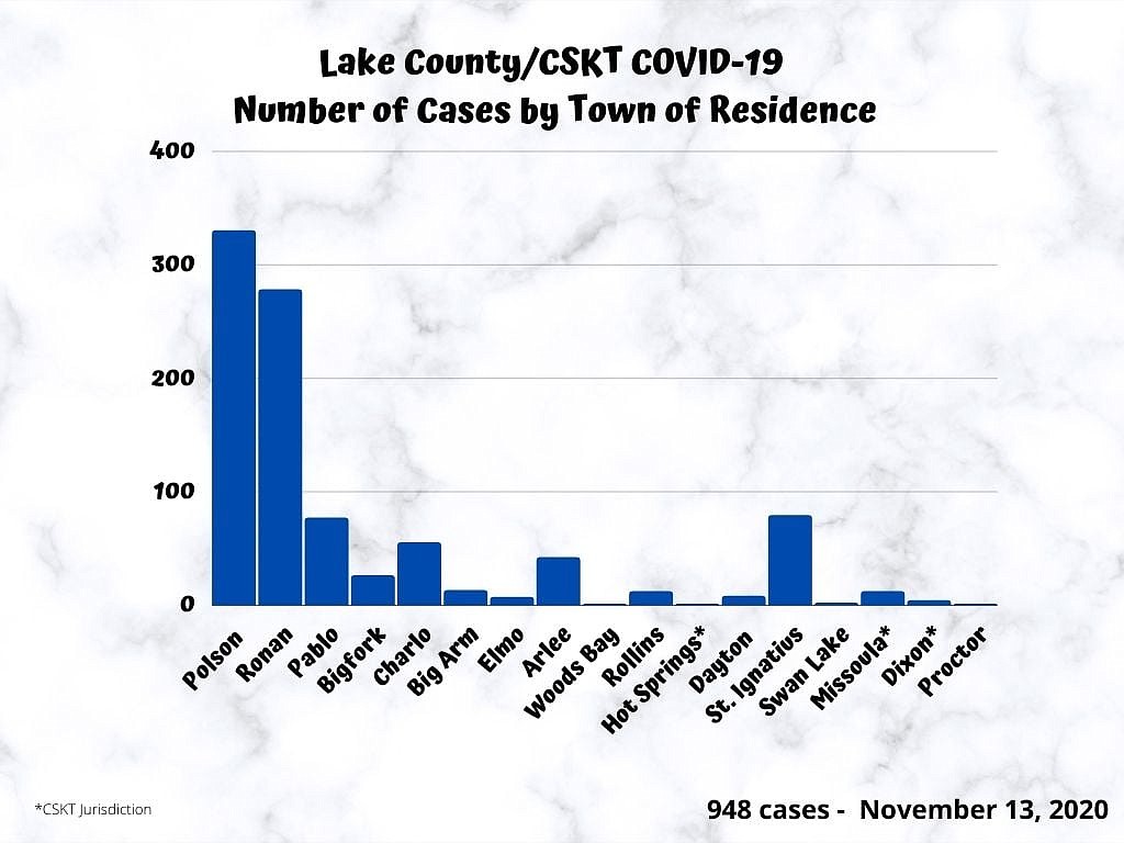 Cases by town. (Lake County Public Health)